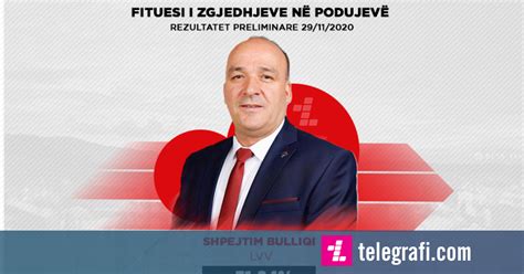 Zyrtare Kqz Shpall Rezultatet Preliminare Shpejtim Bulliqi I Lvv S