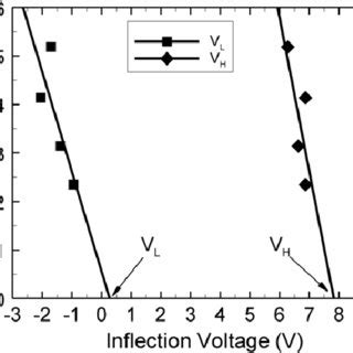 Schematic Of The Helicon Plasma System With The Emissive Probe The