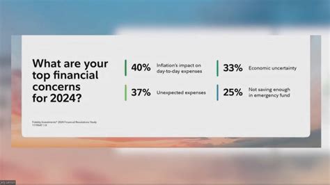 Fidelity Investments reveals the top financial resolutions for ...