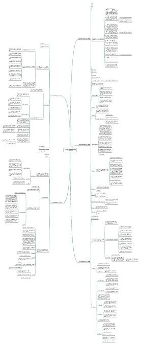 二类医疗器械购销合同范本优选5篇思维导图编号c5000819 Treemind树图