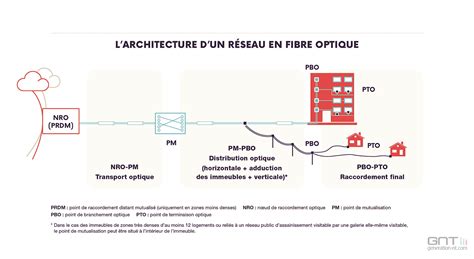 Fibre Optique Plus De Millions Dabonnements Assistance