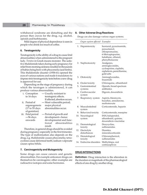 Pharmacology Padmaja Udaykumar 6