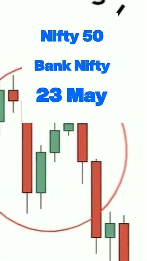 23 May Nifty Bank Nifty Prediction For Tomorrow Market Analysis