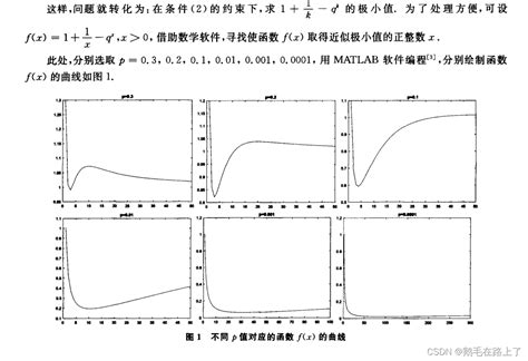 Matlab 信号处理【问答随笔·3】错误使用mesh不能是复数 Csdn博客