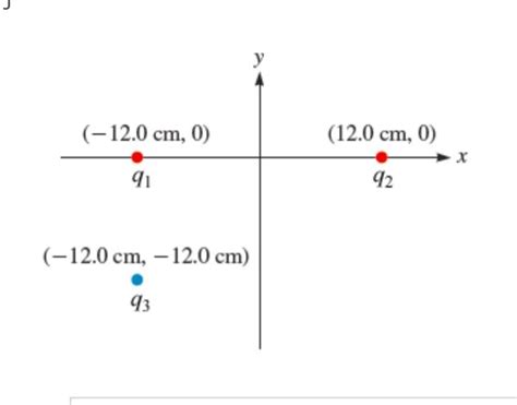 Solved Consider The Final Arrangement Of Charged Particles Chegg