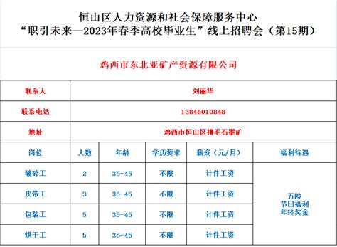 线上招聘｜恒山区人力资源和社会保障服务中心“职引未来—2023年春季高校毕业生”线上招聘会（第15期）