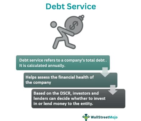 Debt Service What Is It Calculation Examples How It Works