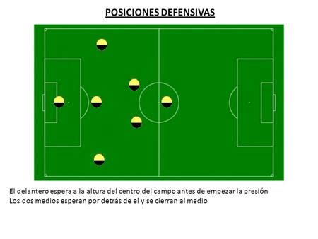 Sympton Modales Poner La Mesa Posiciones De Los Jugadores De Balonmano