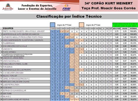 39º COPÃO KURT MEINERT CLASSIFICAÇÃO POR ÍNDICE TÉCNICO