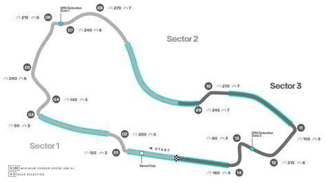 Mercedes Amg F1 2023 Australian Gp Track Map Rformula1