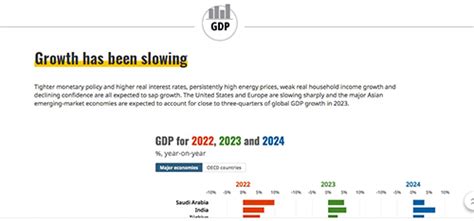 外媒展望2023世界经济周刊原创经济网国家一类新闻网站