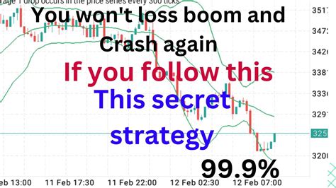 You Won T Loss Boom And Crash Again If You Follow This Secret Scalping