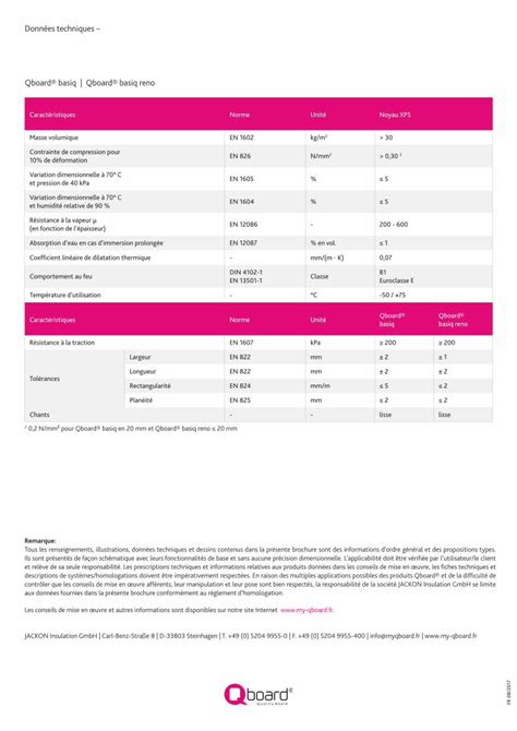 PDF Données techniques Qboard basiq Qboard basiq PDF