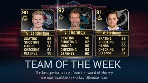 Hockey Ultimate Team - Team of the Week - 11. maaliskuuta