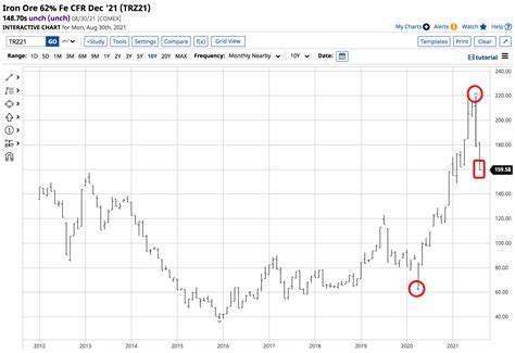 U S Steel Makes An Amazing Comeback And Could Go Higher Investing