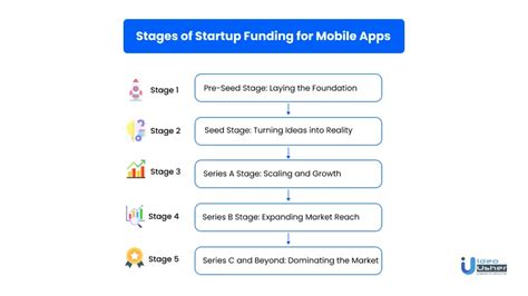 A Comprehensive Guide To Get App Funding Strategies And Insights