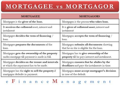 Sources of Finance | Owned-Borrowed, Long-Short Term, Internal-External