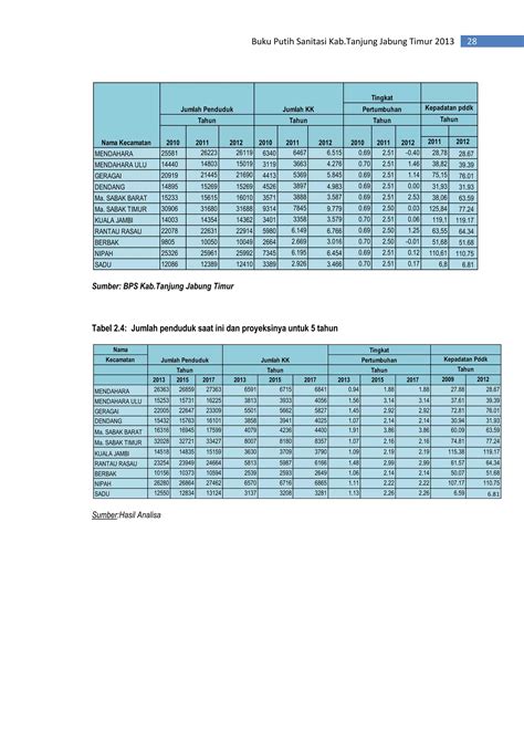 Buku Putih Sanitasi Kabupaten Tanjung Jabung Timur PDF