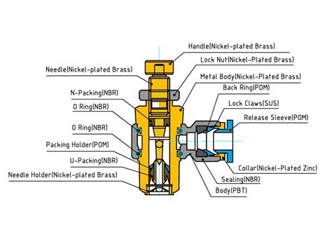 Hak Pneumatic Jsc Series Push To Connect Speed Control Meter Out Npt