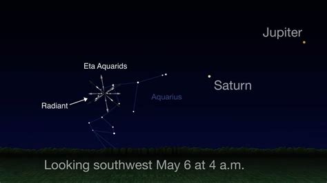 Eta Aquarid Meteor Shower Peaks Tonight! Look Toward the 'Water Jar ...