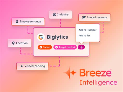 Spotlight Product Deep Dive The Complete Customer Picture With Breeze