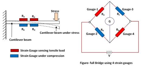 Semiconductor Strain Gauge THE INSTRUMENT GURU