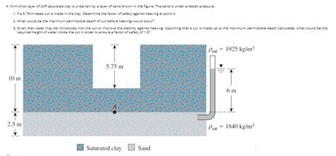 Solved A M Thick Layer Of Stiff Saturated Clay Is Chegg
