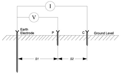 Measurement Of Electrode Resistance Ground Electrode Design