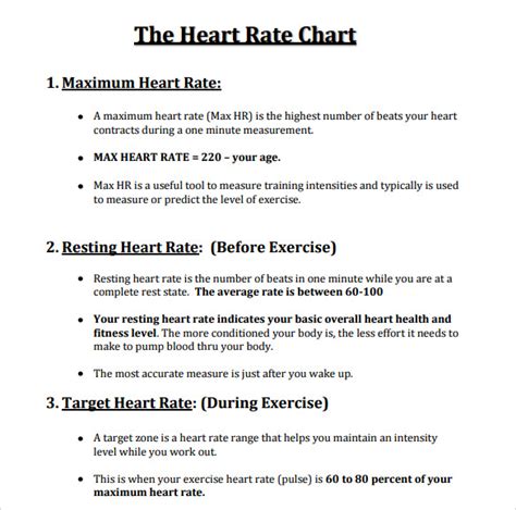 Basic Heart Rate Chart