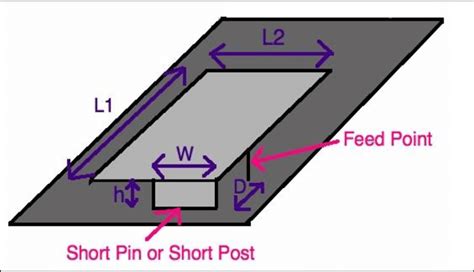 Internal Structure Of Pifa In Fig3 The Length And Width Of Pifa Is