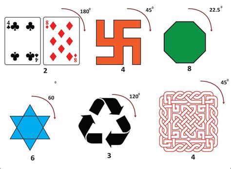 how to know if a shape has rotational symmetry