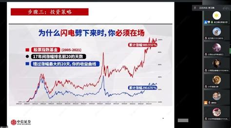 幸福养基场：如何挑选一只基金——商学院举办资本市场初体验第二次主题讲座