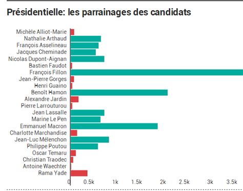 法国大选候选人资金从哪来？ 法语角（le Coin Français） 法语新闻时事资讯