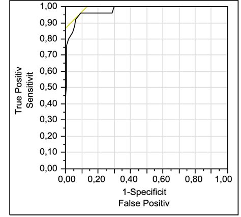 Receiver Operating Characteristic Curve Download Scientific Diagram