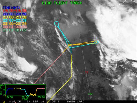 September 24 2014 Figure 3 NASA Airborne Science Program