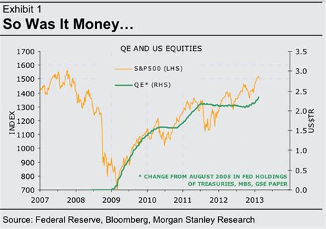 The Bear Market Economics Phenomenon Stock Market Booms As Workers Die