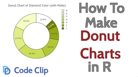 How To Make A Donut Chart In R Youtube