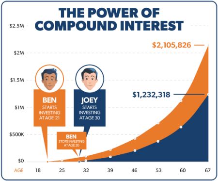 Ramsey Retirement Calculator: Plan Your Financial Future the Right Way ...