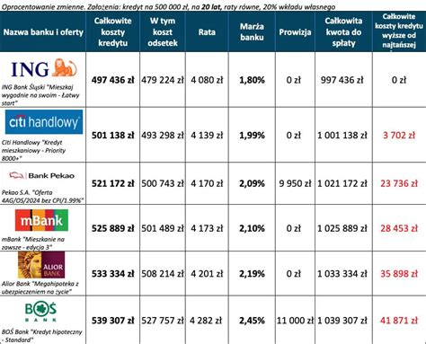 Kredyt hipoteczny 2024 Ranking kredytów GRUDZIEŃ 2024