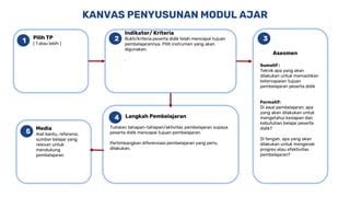 Kanvas Penyusunan Modul Ajar Kurikulum Merdeka Pptx