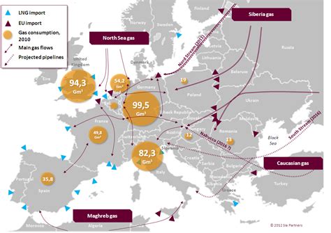 Europe Gas Hub Map