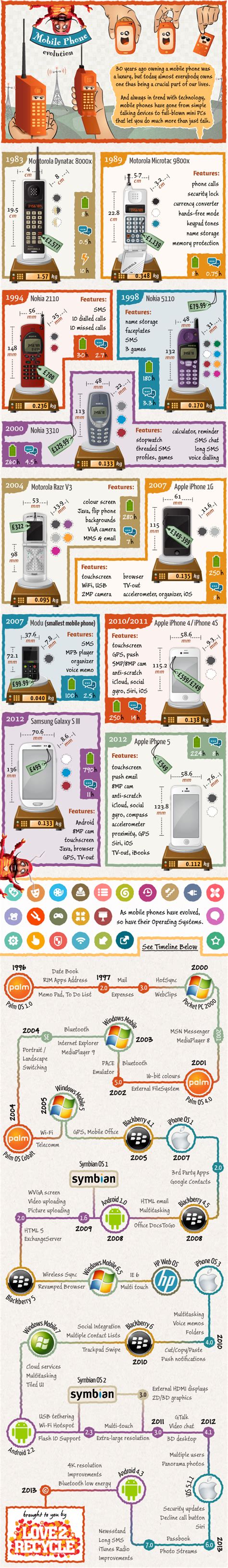 Mobile Phone Evolution [INFOGRAPHIC]