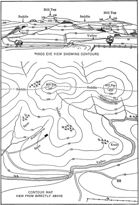 Contour Map | Contour map, Map, Topography map