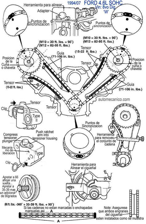 Diagrama Motor Ford Triton