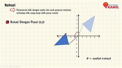 Matematika Kelas 9 Transformasi Geometri Part 3 Rotasi I Youtube