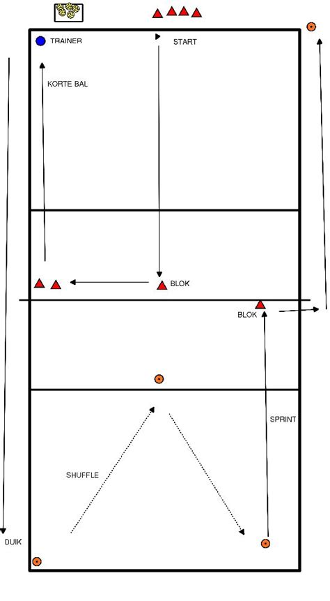 Volleyball Bung Aufw Rmen Mit Ball Und Tempo