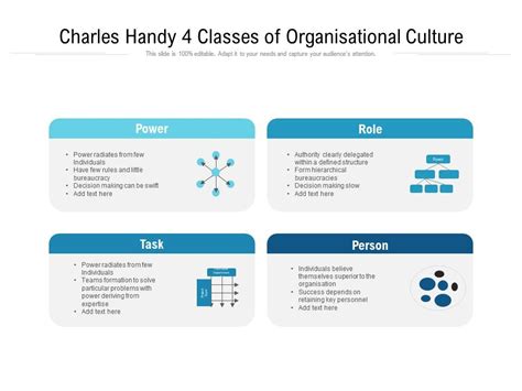 Power Role Task And Person Culture | Logical Biz