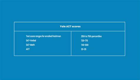 How To Get Into Yale The Complete Guide The Gradcafe