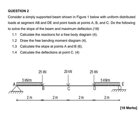 Solved Question 2 Consider A Simply Supported Beam Shown In