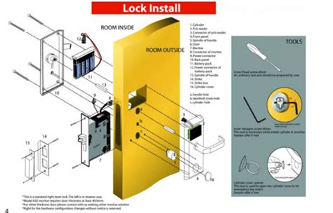 Accurate Hotel Door Locks Installation Guide Instruction